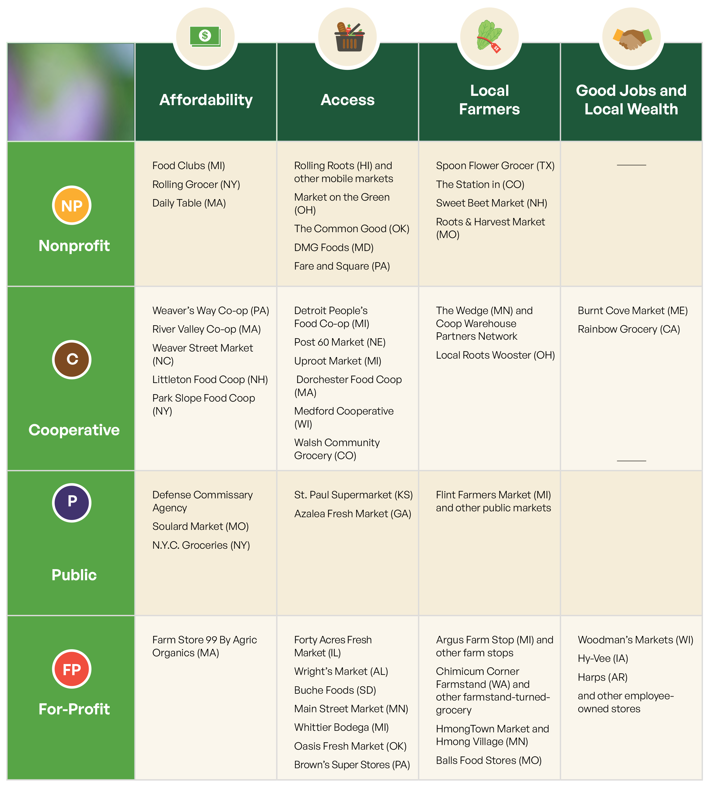 FFN-Indie-Grocery-Whitepaper_chart